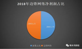 浙数文化手游乱象 产品之“心”与运营之“脚”的割裂困局